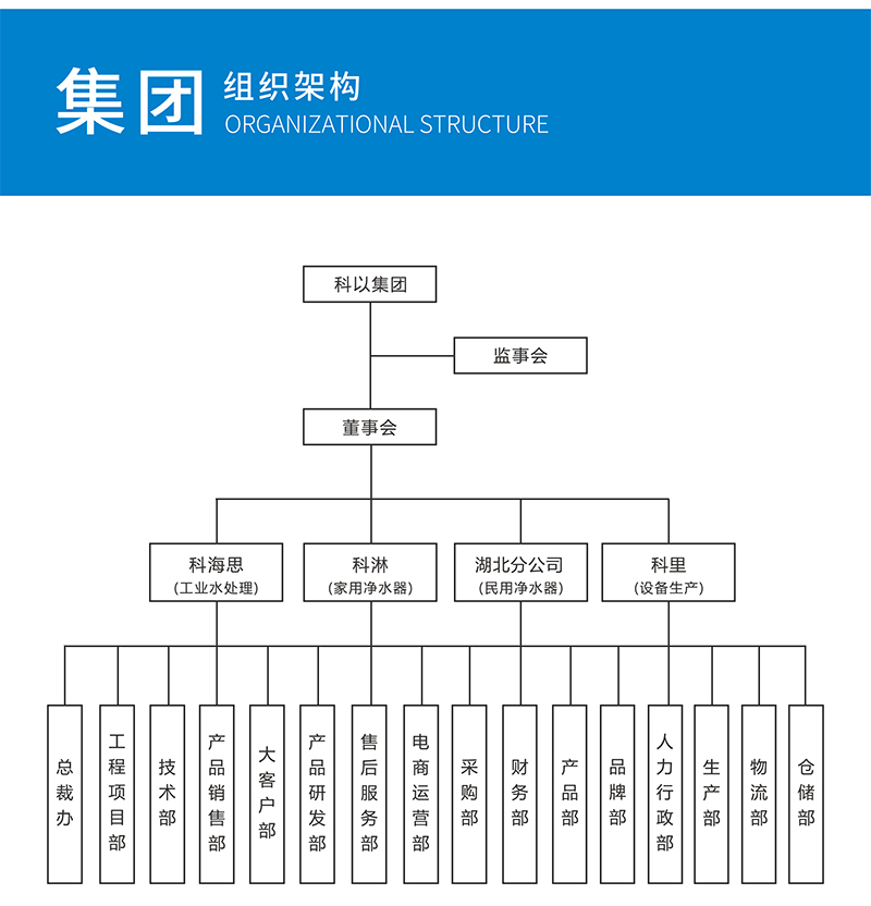 J9集团（北京）环保集团有限公司组织架构